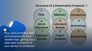 Latest Free Dissertation Topic 20242025 [upl. by Kinelski]