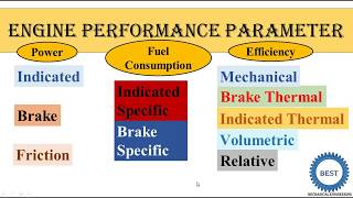 Engine Performance Parameter [upl. by Aehtna]