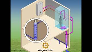 Funktionsprinzip ECOshower Duschrohr [upl. by Yam]