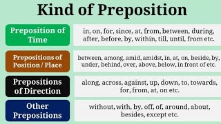 categories of prepositionkinds of preposition rnglishgrammar krishnaclasses [upl. by Dnalloh]