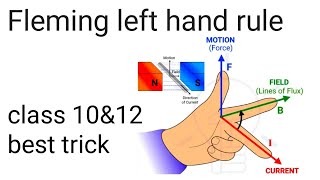 Fleming Left Hand Rule PhysicsClass 10 amp12 [upl. by Elysha958]