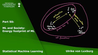 Statistical Machine Learning Part 50  ML and Society The energy footprint of ML [upl. by Darla]