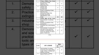 SEBA Class 9 WoodcraftE Half yearly exam Complete Syllabus 2024 Seba syllabus 2024 [upl. by Oinota19]