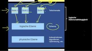 1306 Physische und Logische Datenunabhängigkeit [upl. by Christiansen]