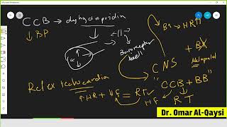 الموسعات الوعائية النترية وادويه تحت اللسان l nitroglycerin and nitrate drugs [upl. by Elkin]