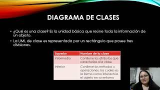 LENGUAJE UNIFICADO UML Y DIAGRAMA DE USO UML [upl. by Sirob]