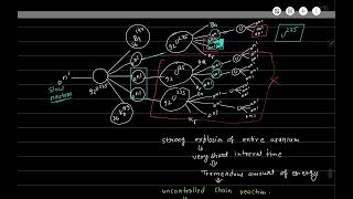 22 Controlled and uncontrolled chain reactions nuclear fission radioactivity [upl. by Assilrac]