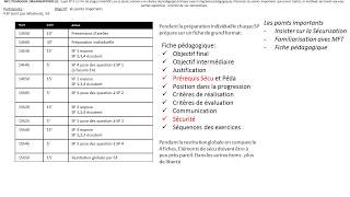 MF2 Pédagogie Organisationnelle n4  fin stage init MF1  animer pratique avec 4 stagiaires [upl. by Darill]