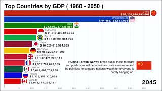 Largest Economies in the Future   1960  2050  forecast of world GDP [upl. by Milks]