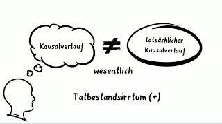 JurClip Tatbestandsirrtum [upl. by Resaec]