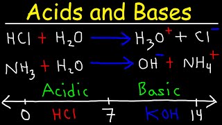 Worked example Finding the percent ionization of a weak acid  AP Chemistry  Khan Academy [upl. by Ahearn644]