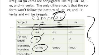 Irregular YO Verbs Present Tense [upl. by Ivatts577]