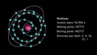 Niobium with electrons revolving around the atom [upl. by Peterman]