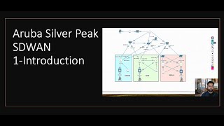 Aruba Silver Peak SDWAN 1  Introduction [upl. by Callas]