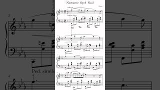 How to play Chopin  Nocturne Op9 No2 Piano Version [upl. by Worlock555]