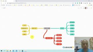 Coggle 心智圖操作教學 [upl. by Ariay691]