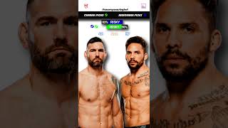 Chris Weidman vs Eryk Anders  UFC 309 Predictions  Fight Breakdown  Fight Analysis [upl. by Raknahs504]