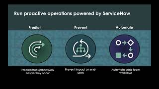 ITOM Talks Session 1  Predictive AIOps [upl. by Vashtee]