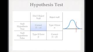 medical Statistics VI Sensitivity Specificity and Power [upl. by Elbart]