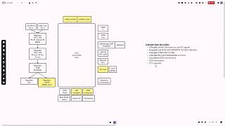 Zynq7000 PCB Build  Part 4  DDR [upl. by Renate]