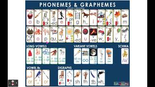 44 Phonemes and Their Most Common Graphemes [upl. by Ignatzia]