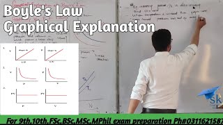 Graphical Explanation Of Boyles LawFsc 1st part Ch03ProfSohail Maliksklearningbank [upl. by Lori]