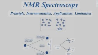 NMR SPECTROSCOPY Basic introduction in Telugu [upl. by Harimas]