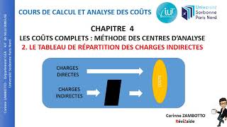 421 Cours méthode des coûts complets  le tableau de répartition des charges indirectes [upl. by Dav216]