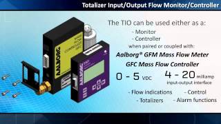 AALBORG TOTALIZERINPUTOUTPUTFLOW CONTROL ACCESSORY [upl. by Idou]