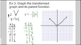 Graphing Transformations of Parent Functions [upl. by Ern]