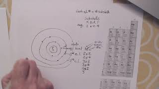 C 2 Electron Config and Periodic T pt 1 [upl. by Spearing]