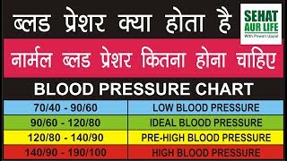 ब्लड प्रेशर क्या होता है नार्मल ब्लड प्रेशर कितना होना चाहिए Normal BP Range [upl. by Grete]