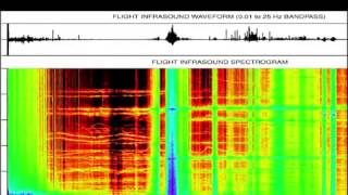 The alien sounds captured 22 MILES above Earth Nasa recording from the edge of space has unexpla [upl. by Etnoj]