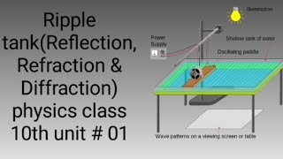 Ripple Tank  Reflection Refraction Diffraction physics  Class 10thUnit 01 [upl. by Psyche859]