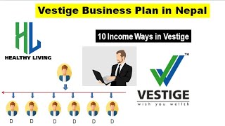 Vestige marketing in Nepal  Vestige business plan in Nepal  Healthy Living Nepal [upl. by Ieppet]