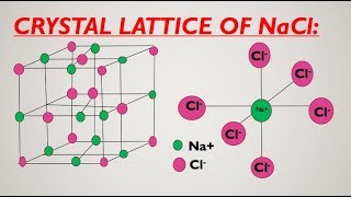 Structure of NaCl Crystal Lattice Animation  Crystal lattice and Unit cell Class 9 11 Chemistry [upl. by Calabrese931]