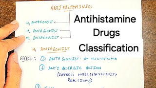 Understanding Antihistamines Mechanism Uses and Side Effects  Autacoids [upl. by Bevus15]