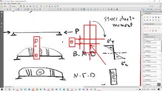 Prestressed  PostTensioned Concrete Tutorials Introduction LEC 01 [upl. by Anirbaz]