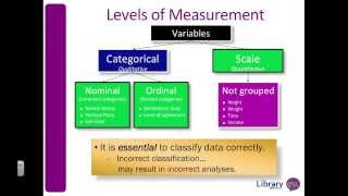 Level of measurement in SPSS [upl. by Arimaj]