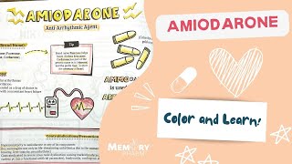 Amiodarone Made Easy Mnemonics Mechanism of Action Side Effects Counseling Points [upl. by Anerok]