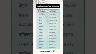 सर्वाधिक जनसंख्या वाले राज्य Do You Know important exam viralvideo viralshorts generalknowledge [upl. by Euqinmod]