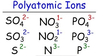 How to Memorize The Polyatomic Ions  Formulas Charges Naming  Chemistry [upl. by Yentrok268]