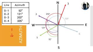 Lecture 3 Angles Directions and Magnetic Declination TAGALOG [upl. by Arehahs]