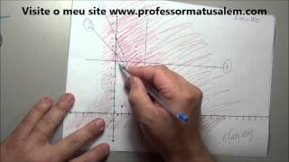 PO 2 resolução gráfica de problemas de prog linear exercício resol 10 [upl. by Winser]