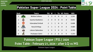 PSL Point Table 2024 II February 21 2024 II After LQ vs MS psl psl2024 pakistansuperleague [upl. by Sothena440]