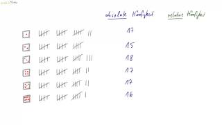 05 Absolute und relative Häufigkeit Grundbegriffe Stochastik [upl. by Aihsram65]