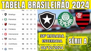 TABELA CLASSIFICAÇÃO DO BRASILEIRÃO 2024  CAMPEONATO BRASILEIRO HOJE 2024 BRASILEIRÃO 2024 SÉRIE A [upl. by Tisman270]