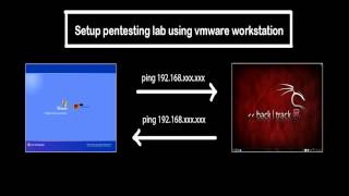 How to setup pentesting lab using vmware workstation [upl. by Gerrie785]