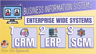 Enterprise Wide Systems  CRM ERP and SCM Business Information Systems [upl. by My]