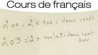 Français  accorder les adjectifs facilement [upl. by Pacifa]